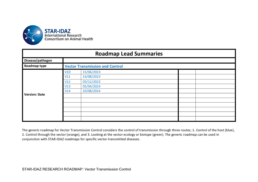 Roadmap for Vector Transmission Control